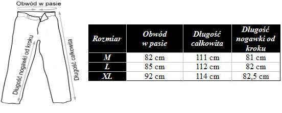 rozmiarówka spodnie Surplus